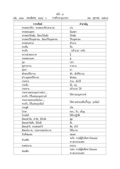 ราชาศัพท์ ที่ใช้สำหรับพระวรวงศ์เธอ พระองค์เจ้าเฉลิมศึกยุคล