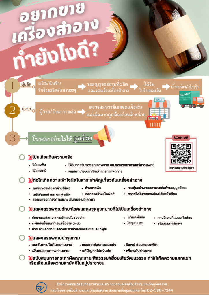 อินโฟกราฟฟิก โฆษณาเครื่องสำอาง2024