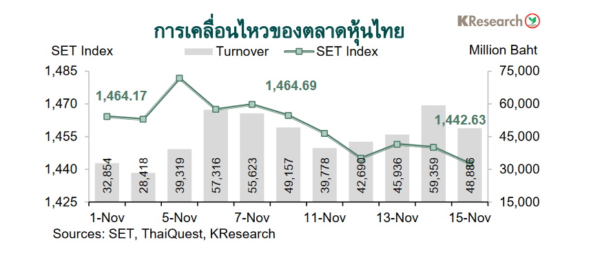 กราฟตลาดหุ้นไทย