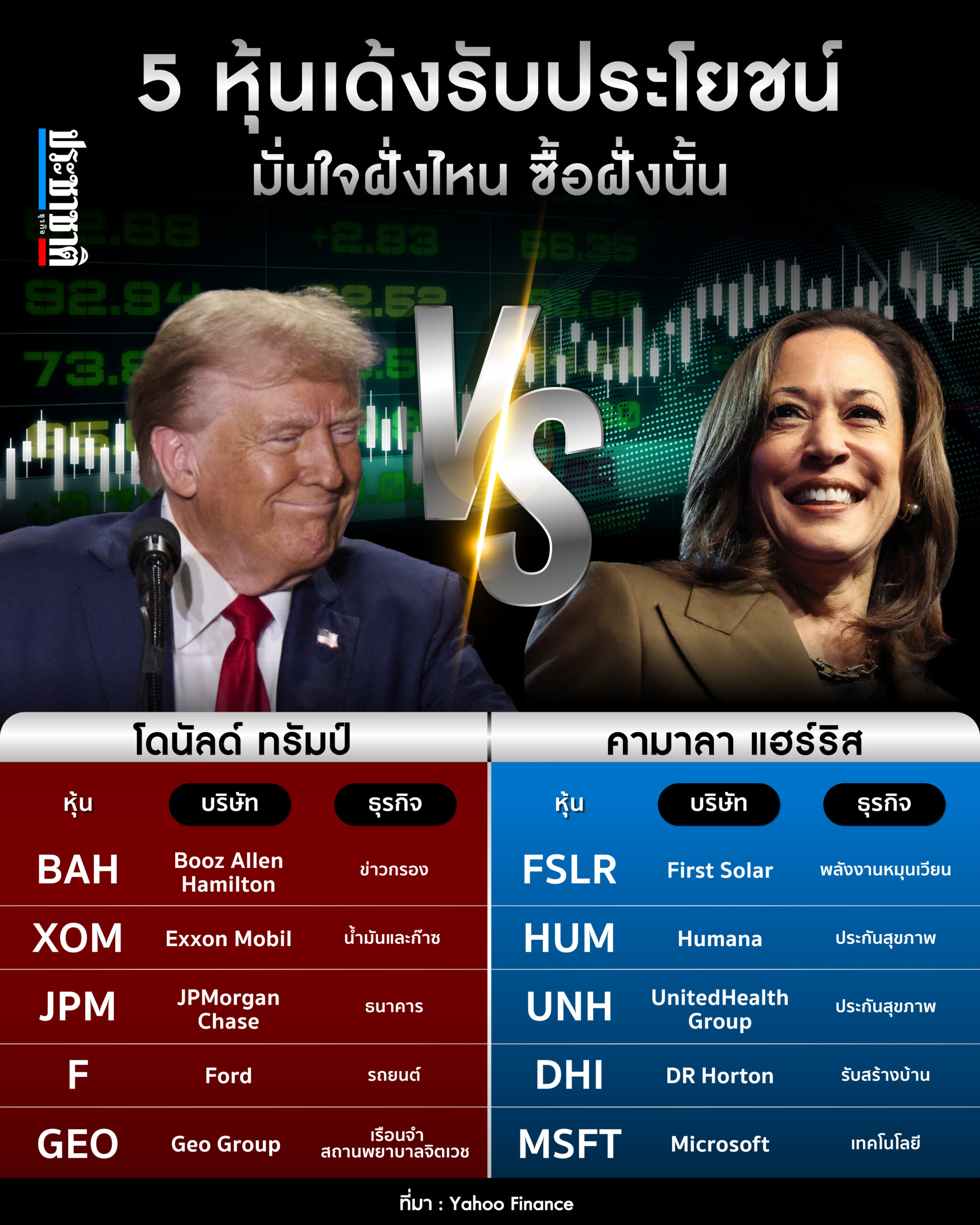 อินโฟ หุ้น เลือกตั้งสหรัฐ