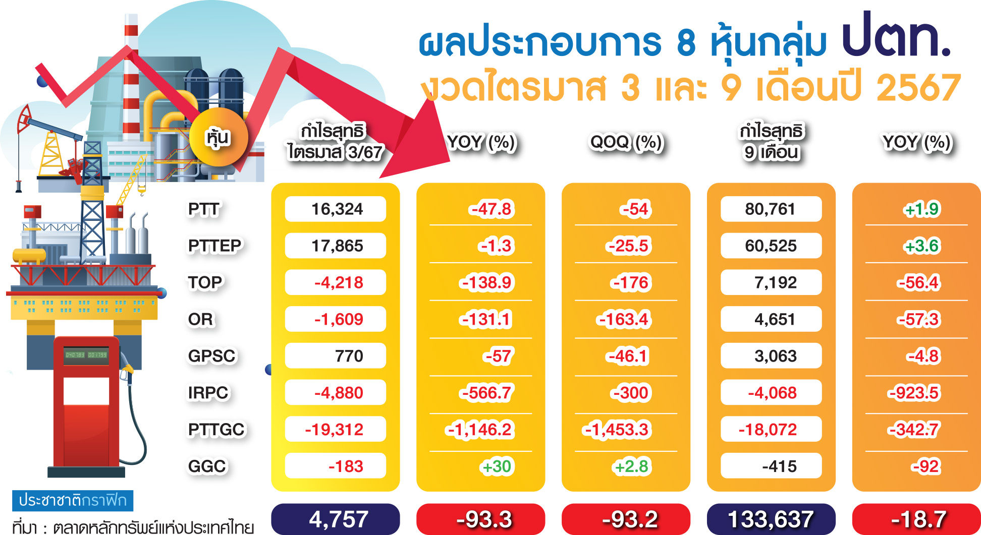 กราฟฟิกหุ้น ปตท.