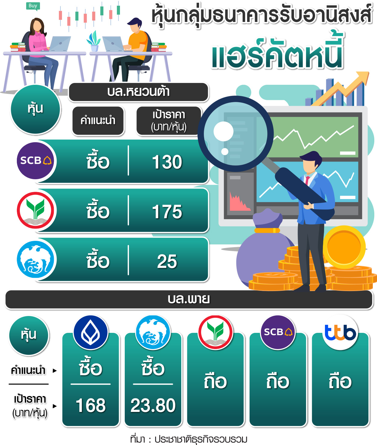 กราฟฟิกบล.หยวนต้า