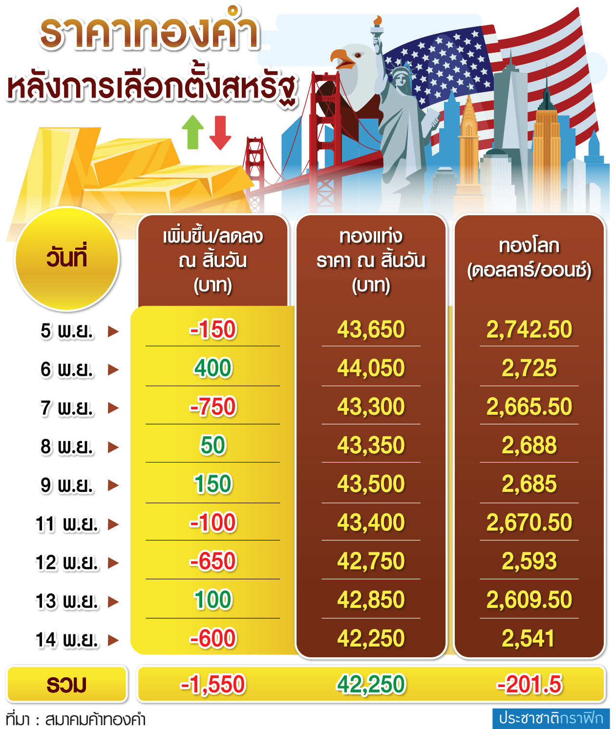 กราฟฟิก ทอง