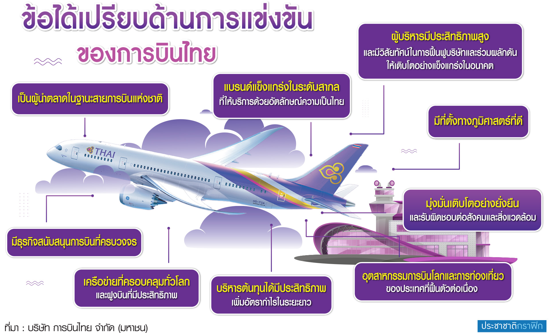 กราฟฟิก การบินไทย 2