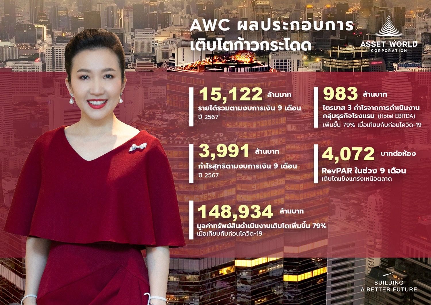 AWC แข็งแกร่ง กำไรกลุ่มโรงแรม 9 เดือน โตก้าวกระโดดร้อยละ 42