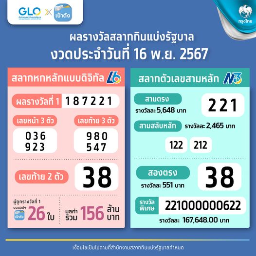 ผลสลากกินแบ่งรัฐบาล งวด 16 พ.ย. 2567