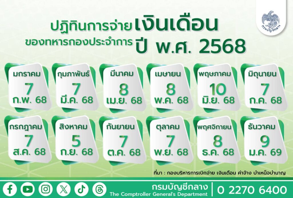 ปฏิทินการจ่ายเงินเดือนข้าราชการ และค่าจ้างลูกจ้างประจำ