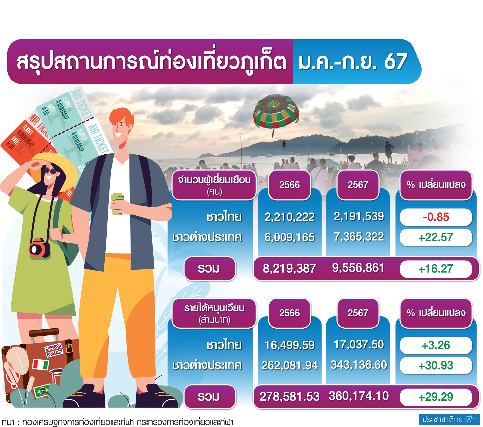 กราฟฟิก ภูเก็ต