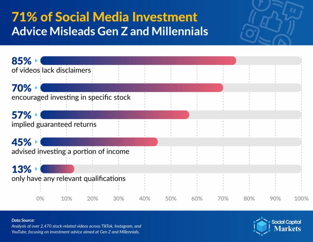 71% คลิปแนะนำการลงทุน