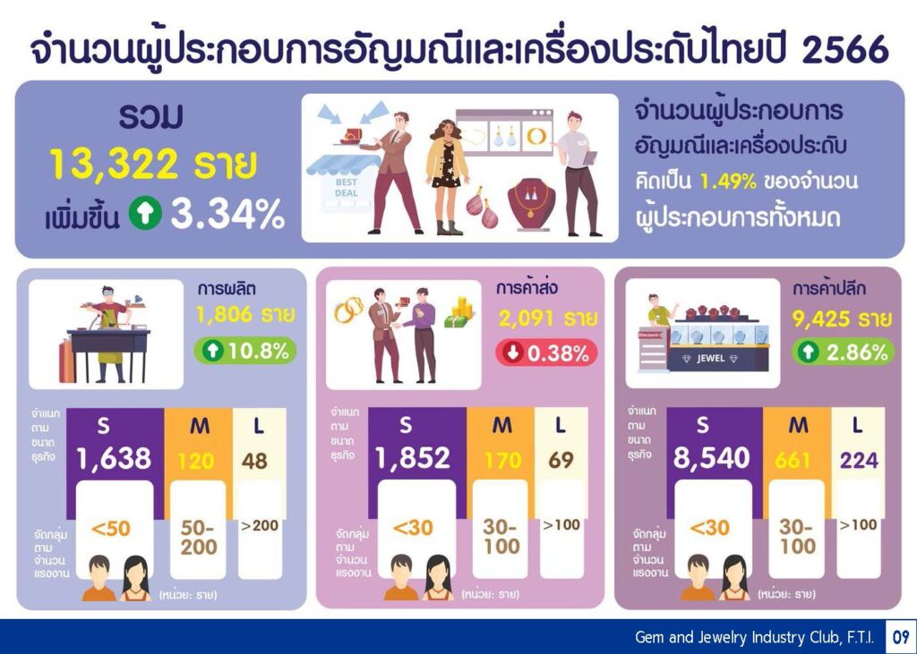 อินฟอร์มาฯ