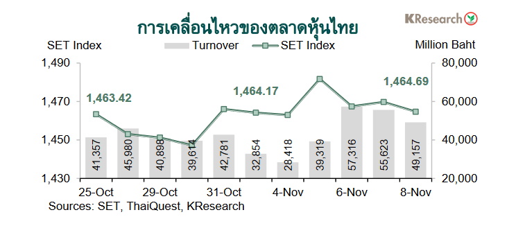 กราฟตลาดหุ้นไทย
