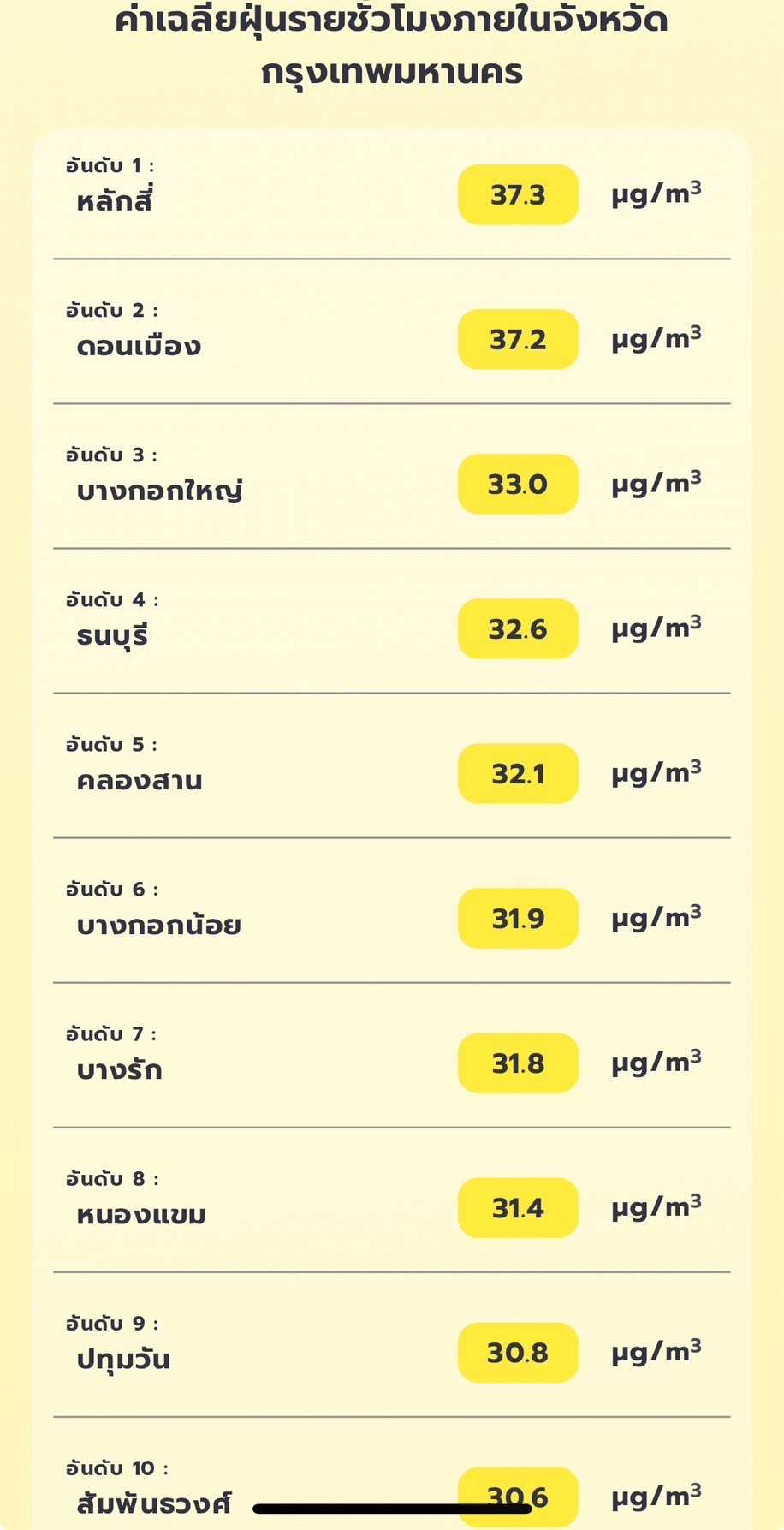เช็ก PM2.5