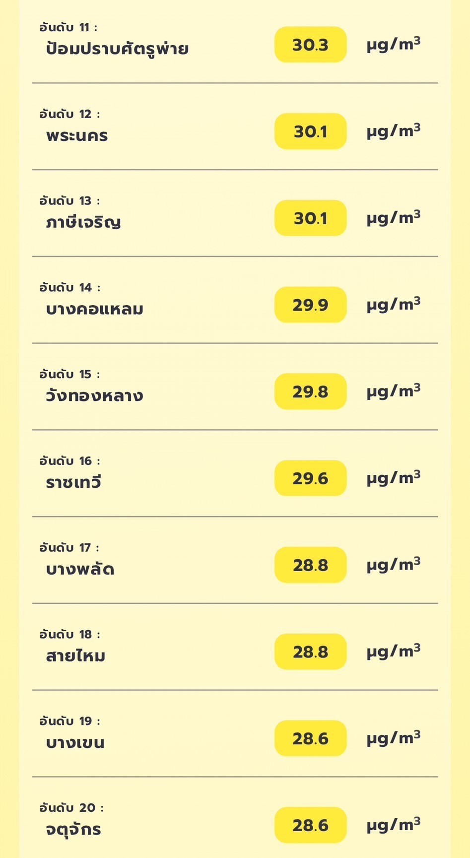 เช็ก PM2.5