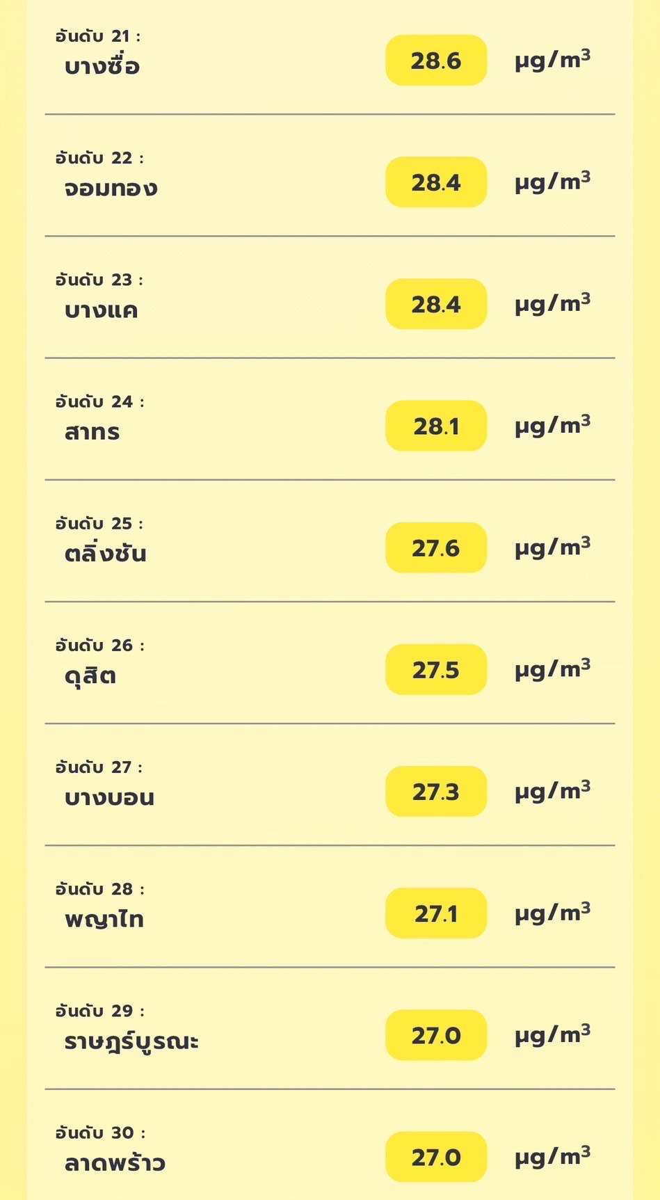 เช็ก PM2.5