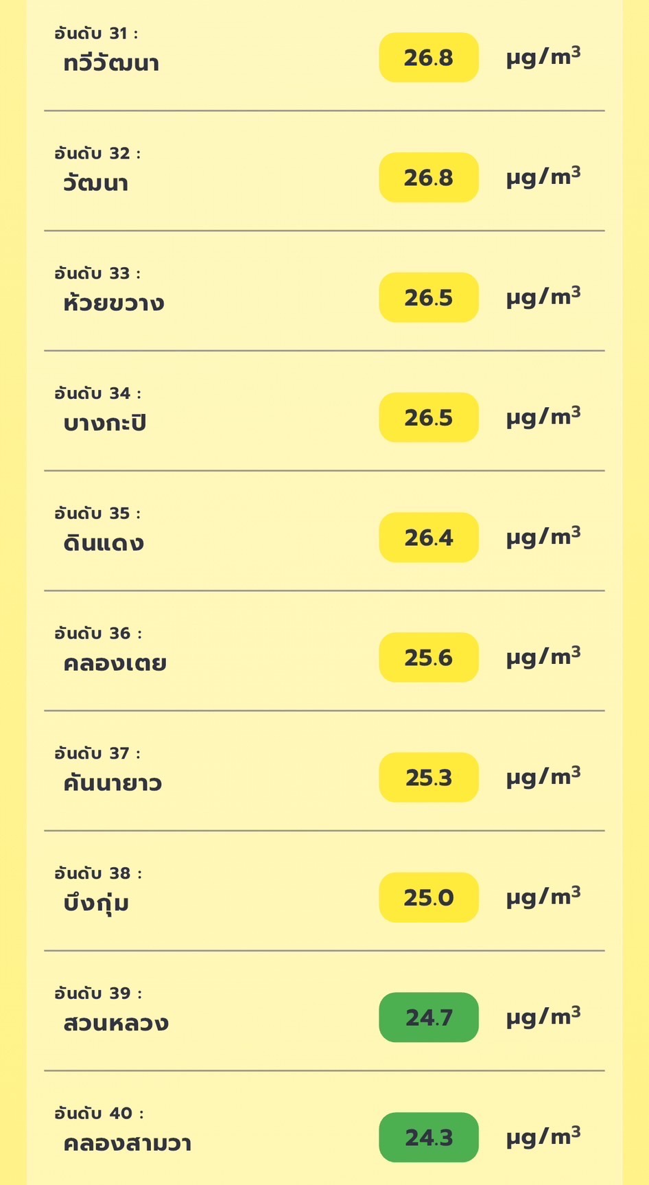 เช็ก PM2.5