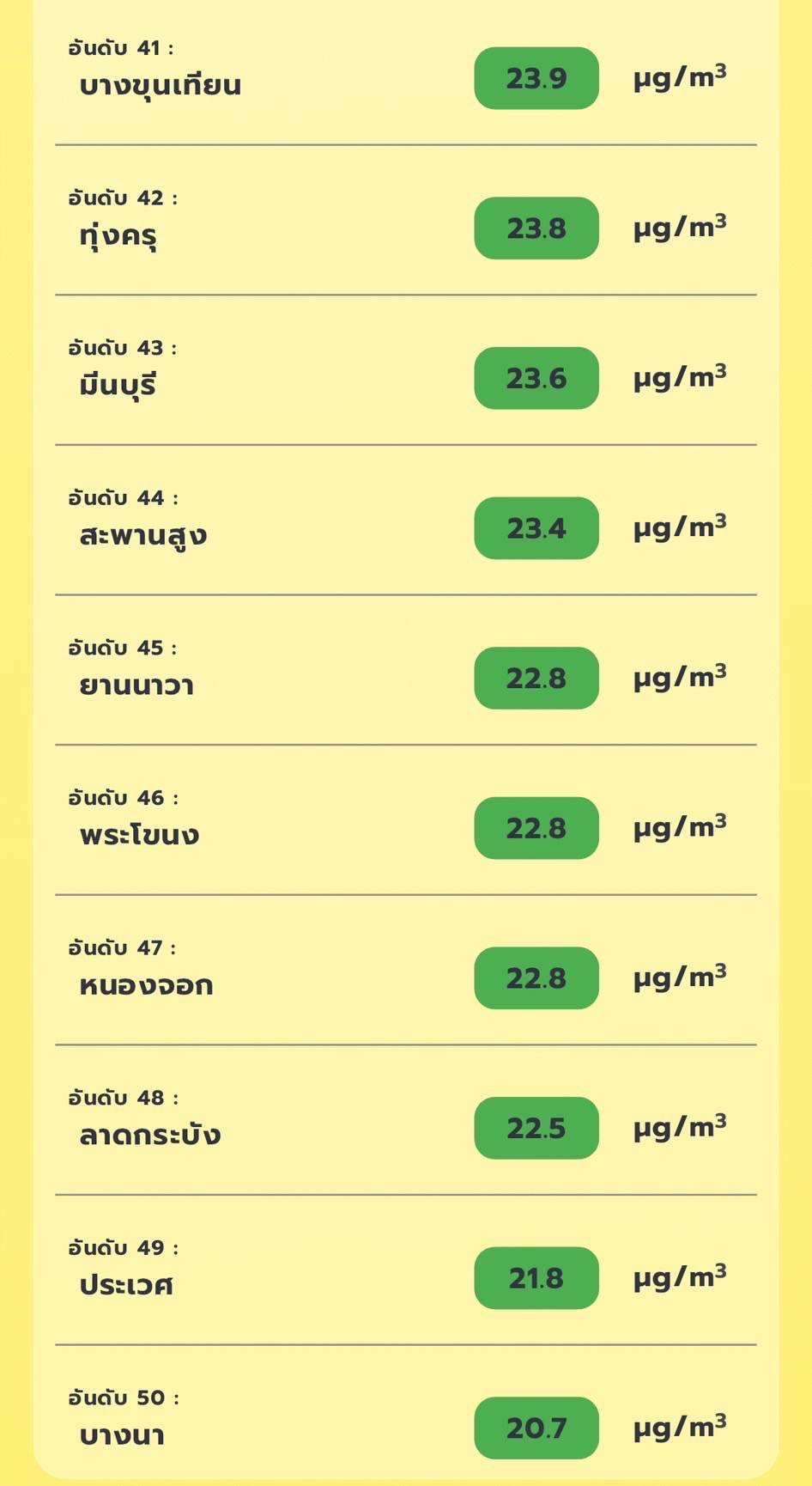เช็ก PM2.5