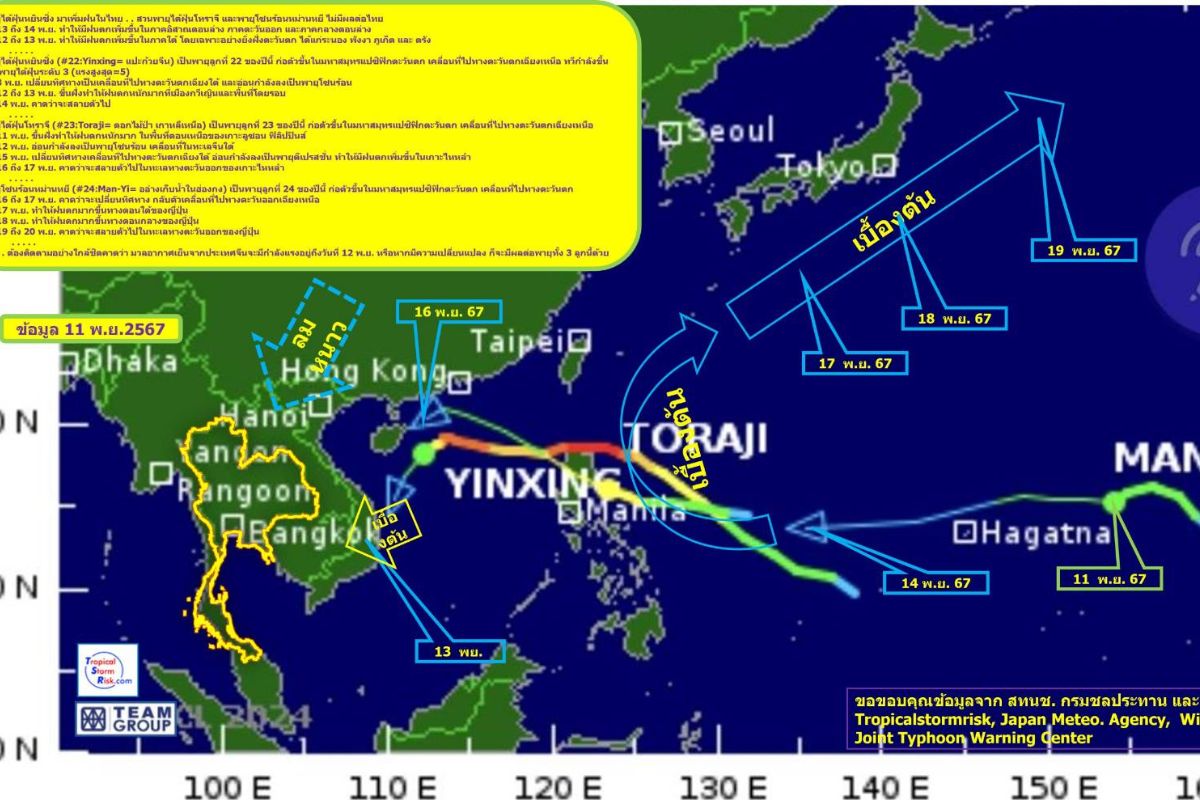 มาทีเดียว 3 ลูก พายุ “หยินซิ่ง-โทราจี-หม่านหยี” ไม่เข้าไทย แต่เกิดฝนตกมากขึ้น