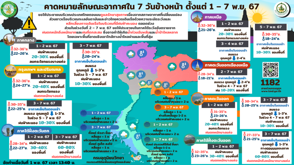 พยากรณ์อากาศ 7 วัน 1-7 พ.ย. 2567