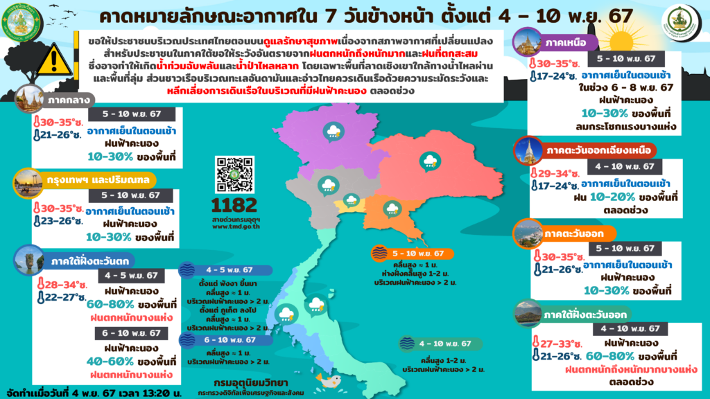 พยากรณ์อากาศ 4-10 พ.ย. 2567