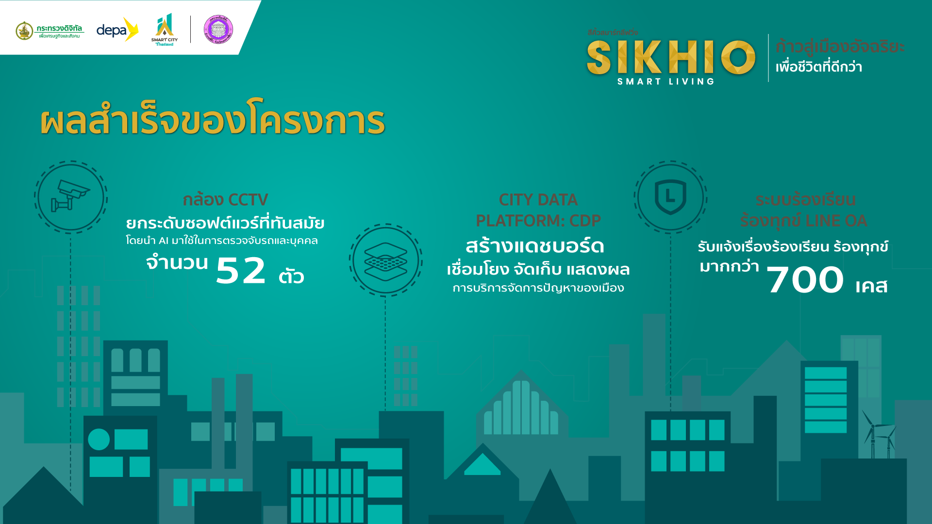กระทรวงดีอี – ดีป้า ชู ‘สีคิ้วสมาร์ทลีฟวิ่ง’ ต้นแบบการขับเคลื่อนเมืองอัจฉริยะอย่างเป็นรูปธรรม