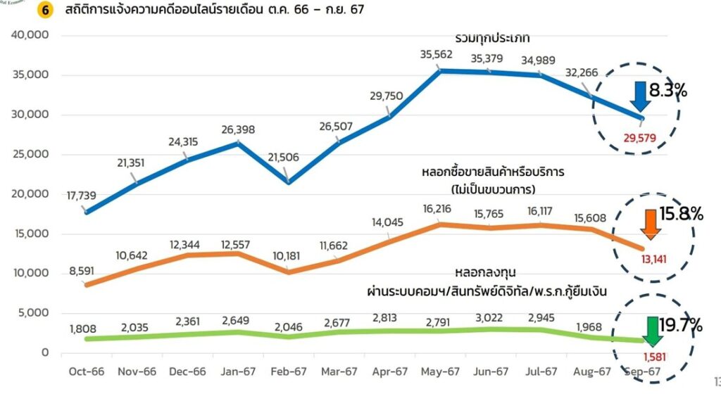 ครบ 1 ปี ศูนย์ AOC 1441
