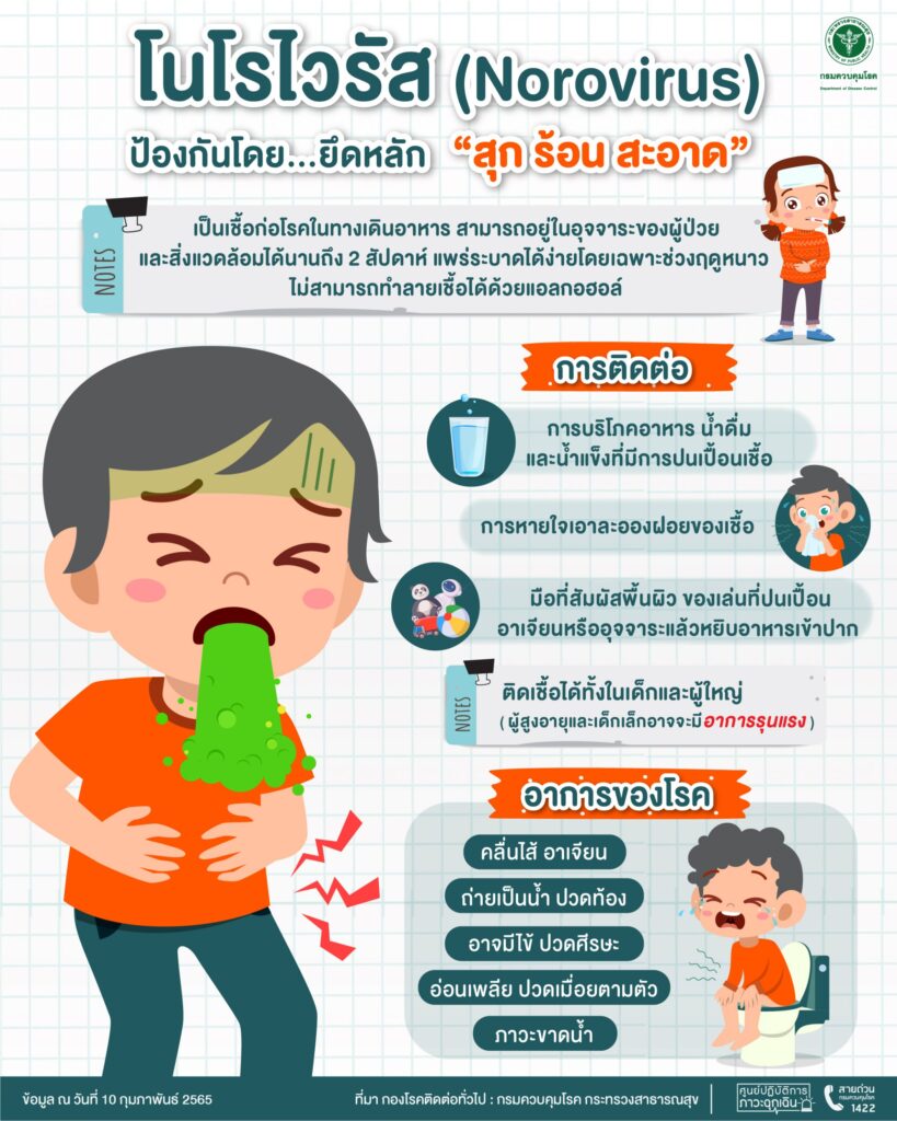 โนโรไวรัส