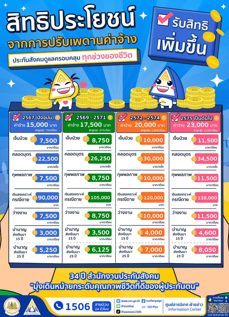 ประกันสังคม