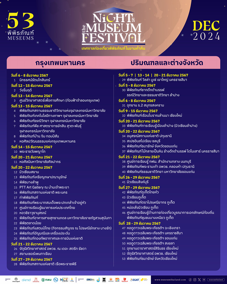 Night at the Museum Festival 2024