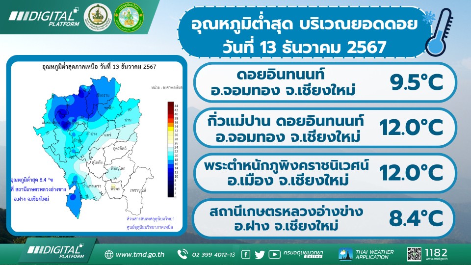 พื้นที่อุณหภูมิต่ำสุด
