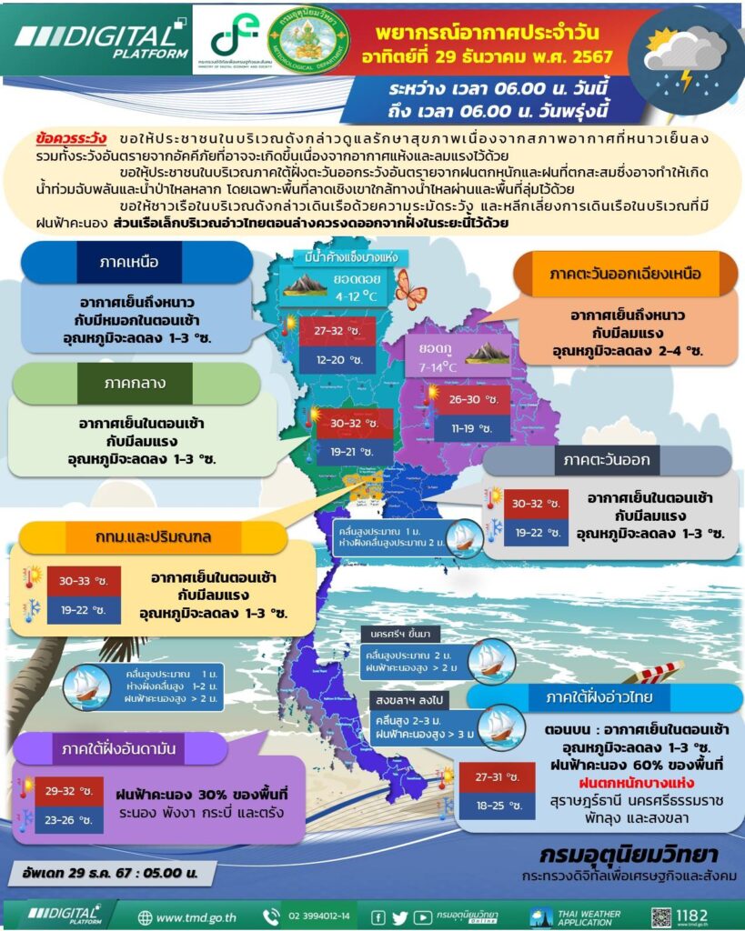 พยากรณ์อากาศ 29 ธันวาคม 2567