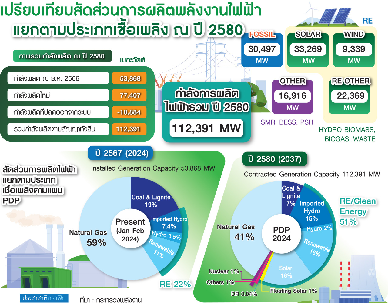 ไฟฟ้า