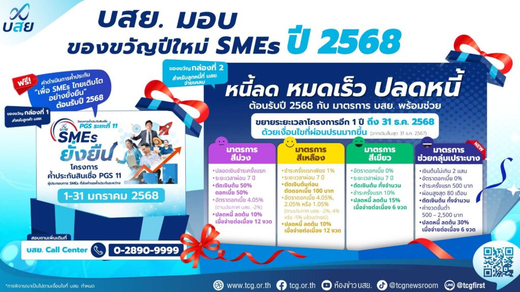 SMEs