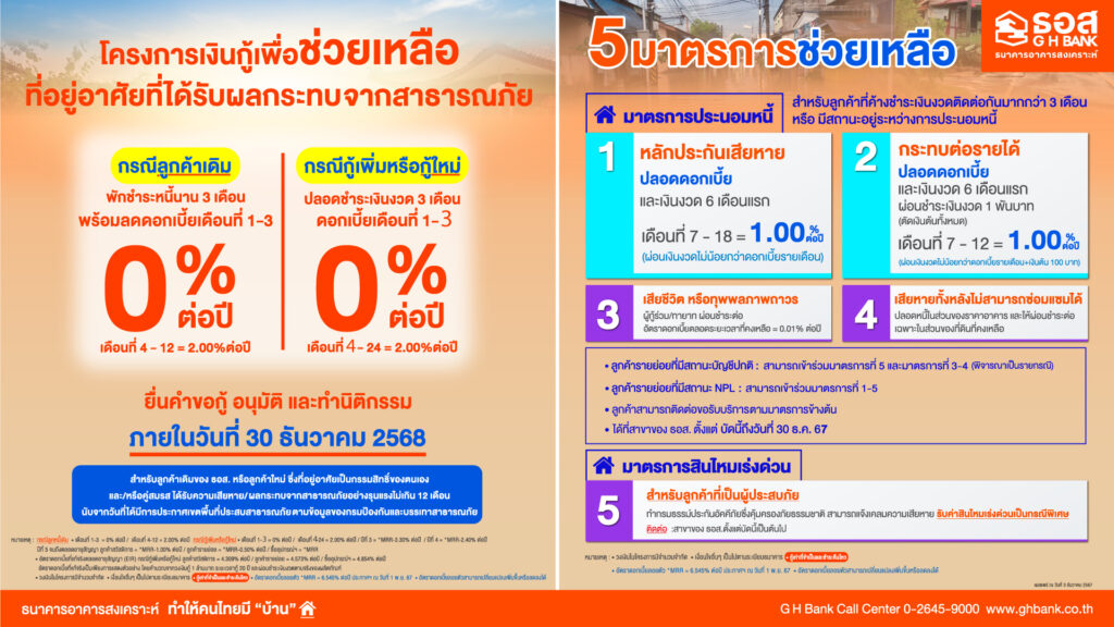 ธอส. ขานรับนโยบายรบ.ช่วยเหลือพี่น้องชาวภาคใต้