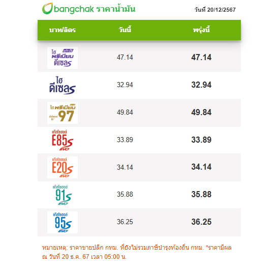 ราคาน้ำมันบางจาก 20 ธ.ค.67