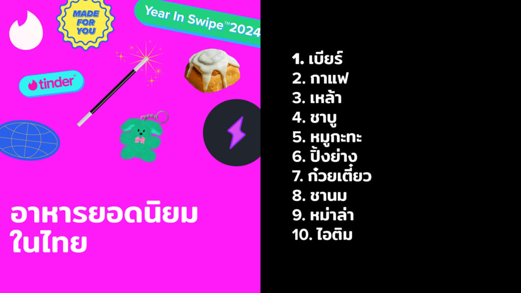 Tinder Year in Swipe