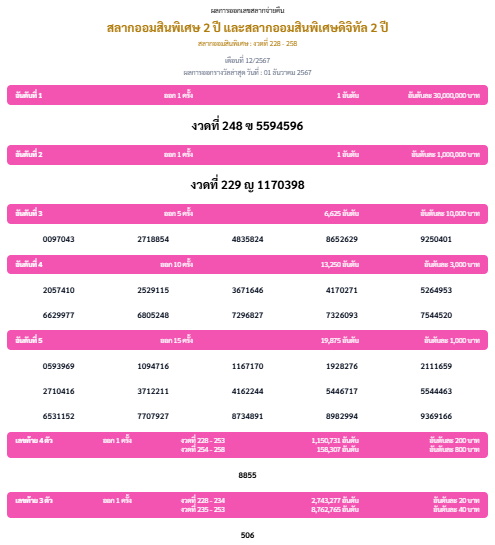 ผลสลากออมสินพิเศษ 2 ปี งวดวันที่ 1 ธันวาคม 2567