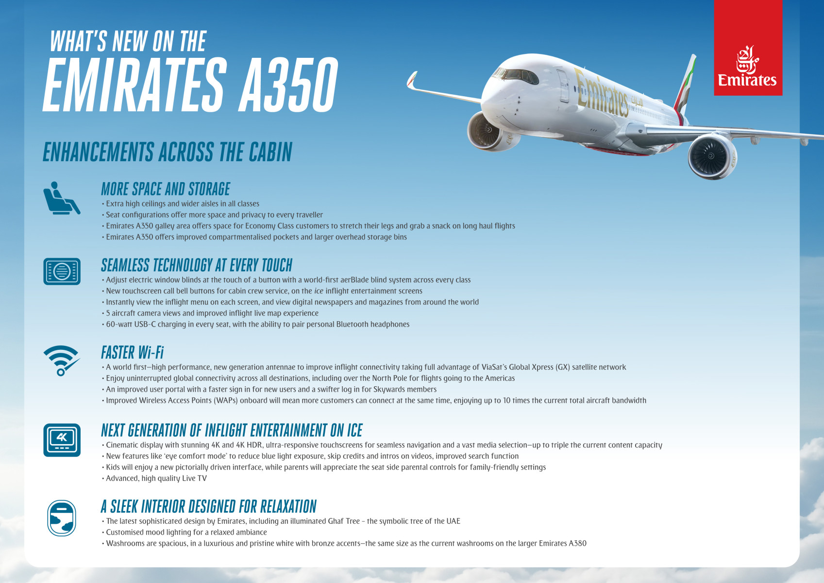 เอมิเรตส์ขยายฝูงบินด้วย Airbus A350 รองรับการเติบโตของธุรกิจ