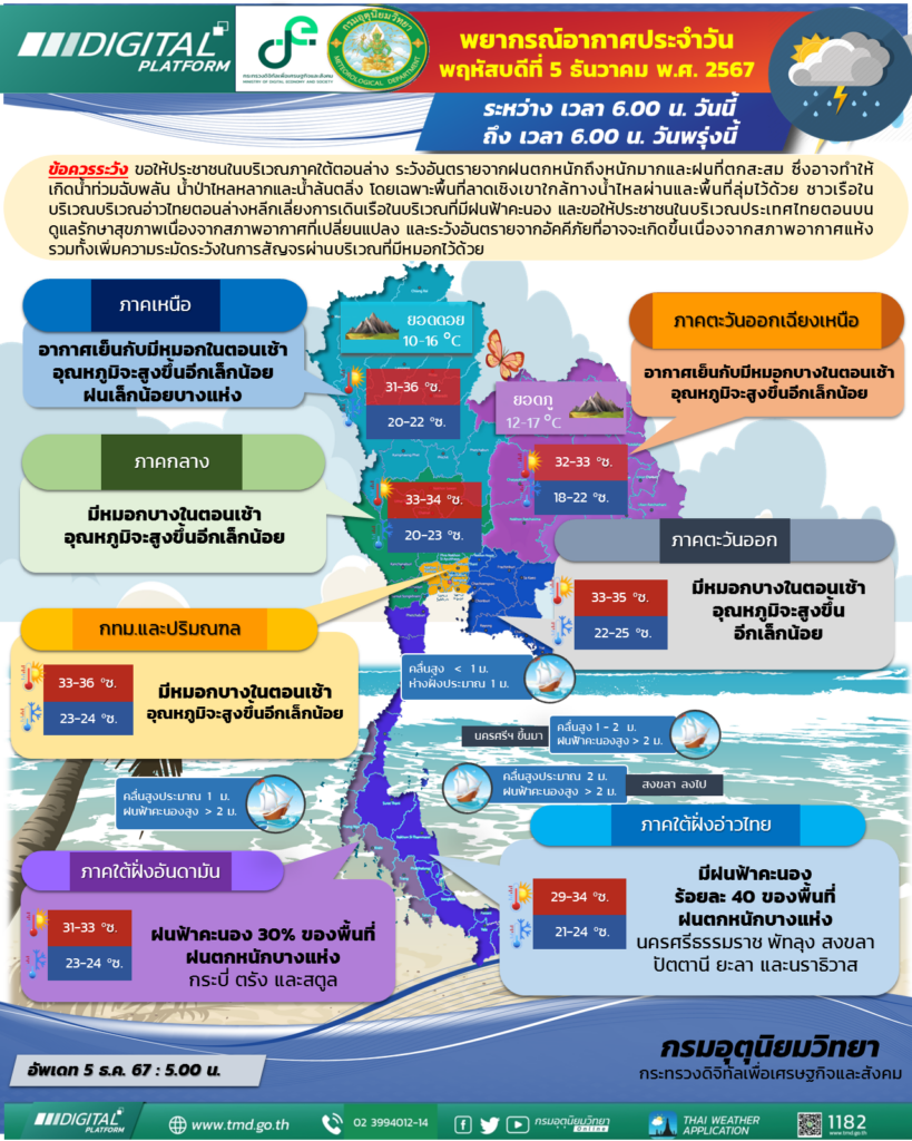 กรมอุตุ อากาศ 5 ธันวาคม 2567