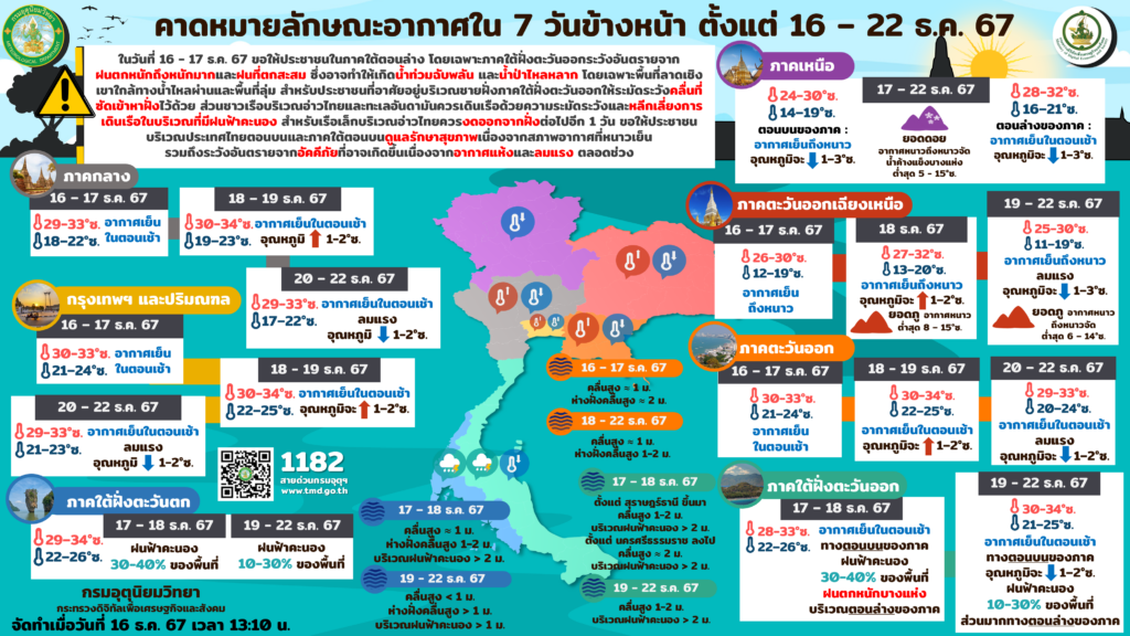 พยากรณ์อากาศ 7 วัน 16-22 ธันวาคม 2567