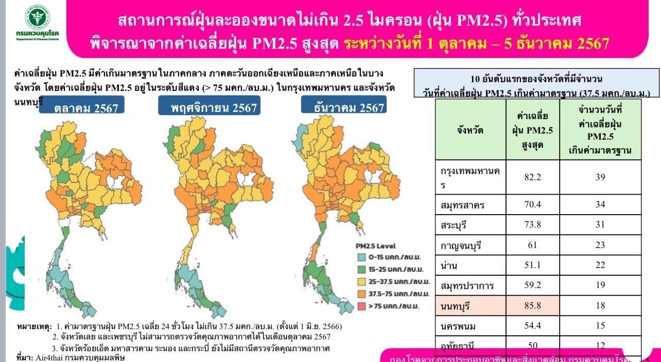 สาธารณสุขอาเซียนรวมพลังปั้น ‘แพลตฟอร์ม AIDP’ รับมือวัณโรค-โรคติดเชื้อทางอากาศ