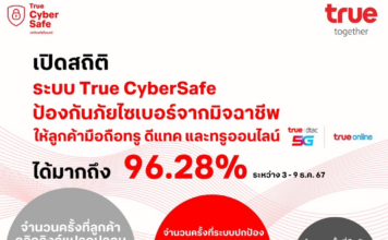 เปิดสถิติระบบป้องกันภัยไซเบอร์ “True CyberSafe “
