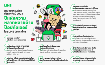 เปิด 10 เทรนด์ฮิตชีวิตดิจิทัลปี 2024