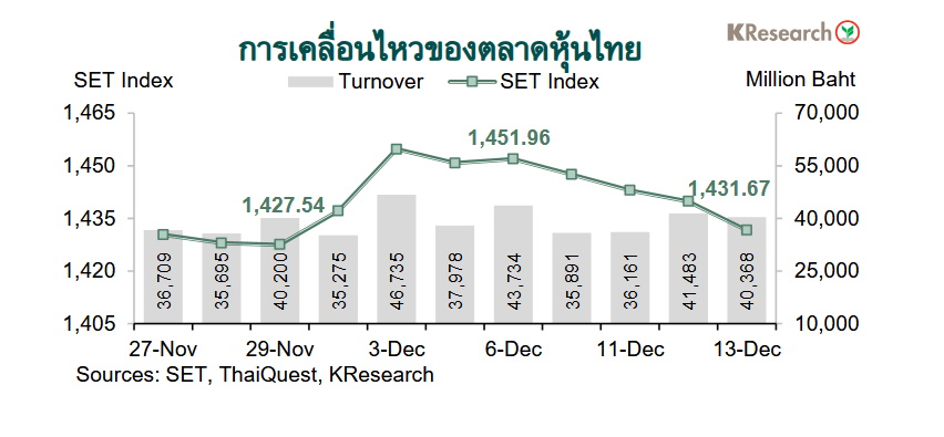 กราฟตลาดหุ้นไทย
