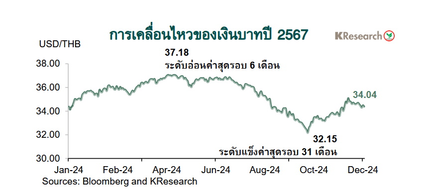 กราฟตลาดหุ้นไทย