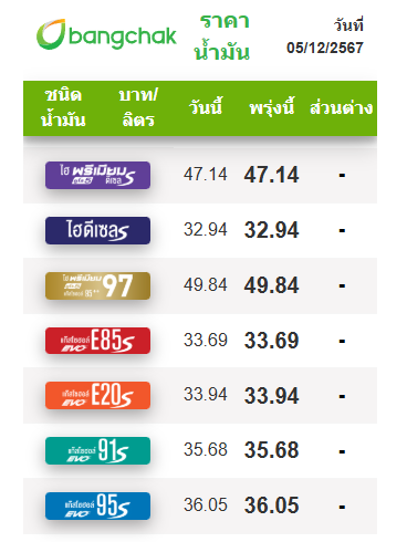 ราคาน้ำมัน บางจาก 5 ธ.ค.