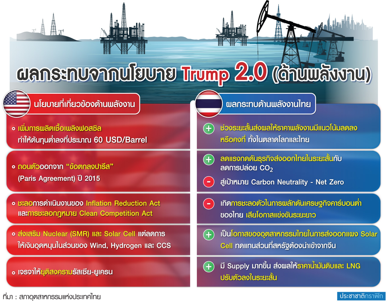ผลกระทบ ด้านพลังงาน