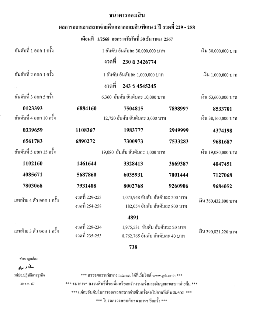 ตรวจสลากออมสินพิเศษ- สลากดิจิทัล 2 ปี งวด 30 ธันวาคม 2567