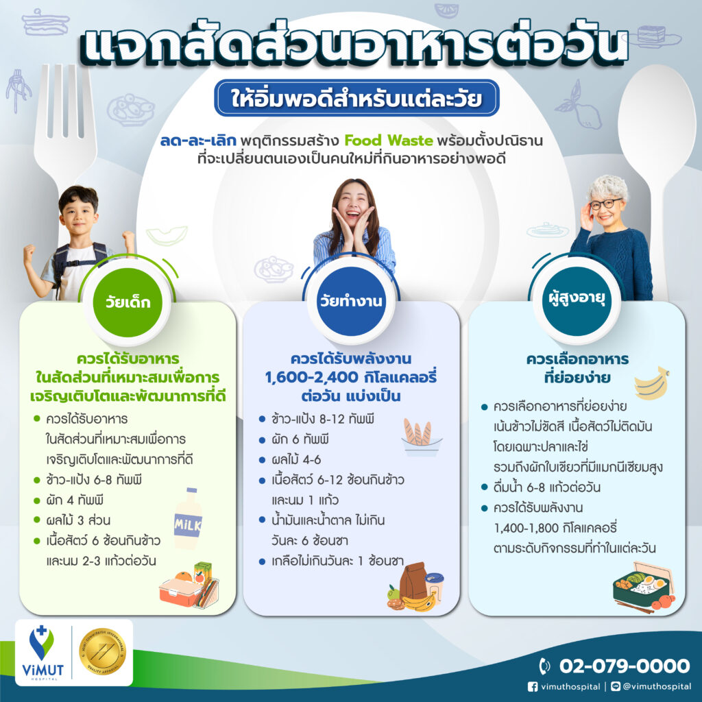 สัดส่วนอาหารต่อวัน