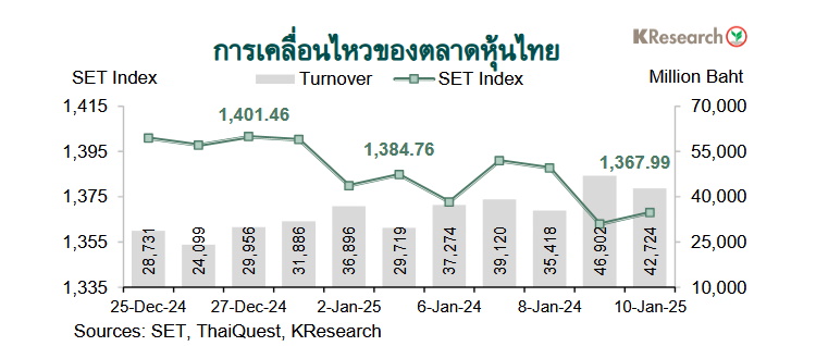 กราฟตลาดหุ้นไทย