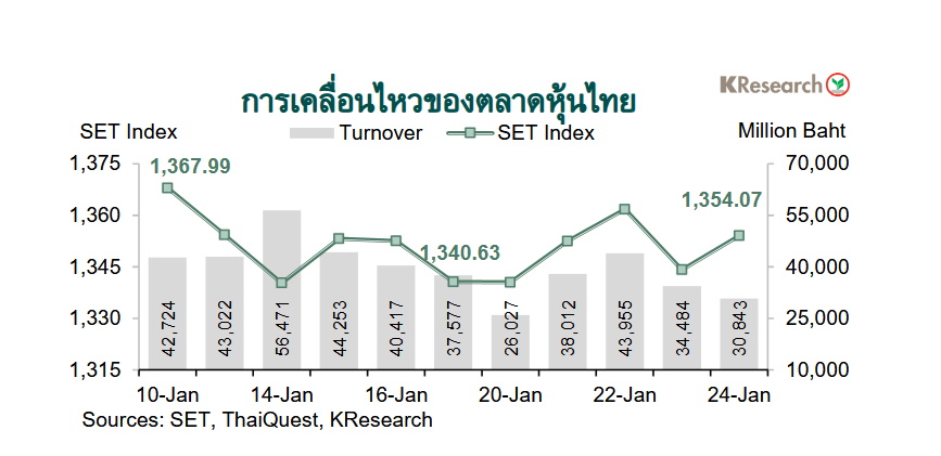กราฟตลาดหุ้นไทย